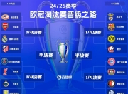 开云APP-包含欧冠淘汰赛名单公布，里尔晋级强的词条