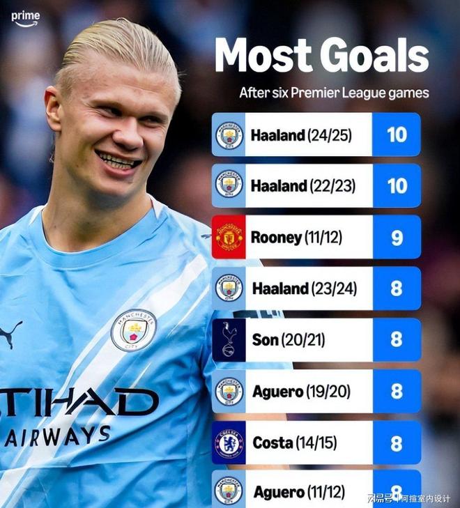 瑞典碾压墨西哥，哈兰德高光表现的简单介绍