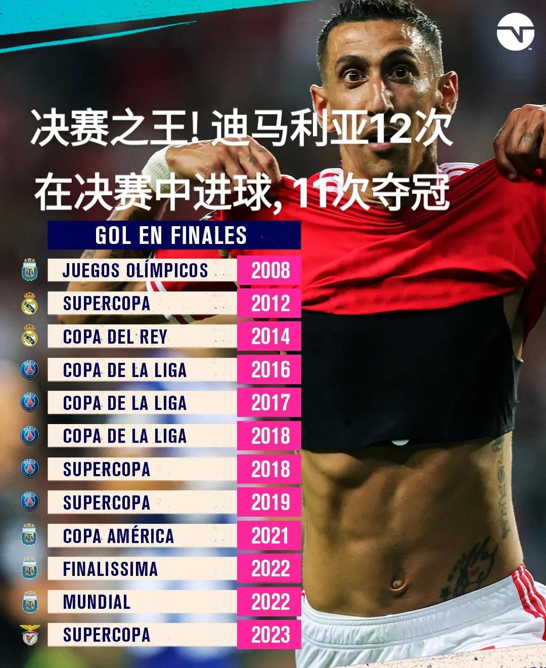 包含克罗地亚轻取秘鲁，迪马利亚送出助攻的词条