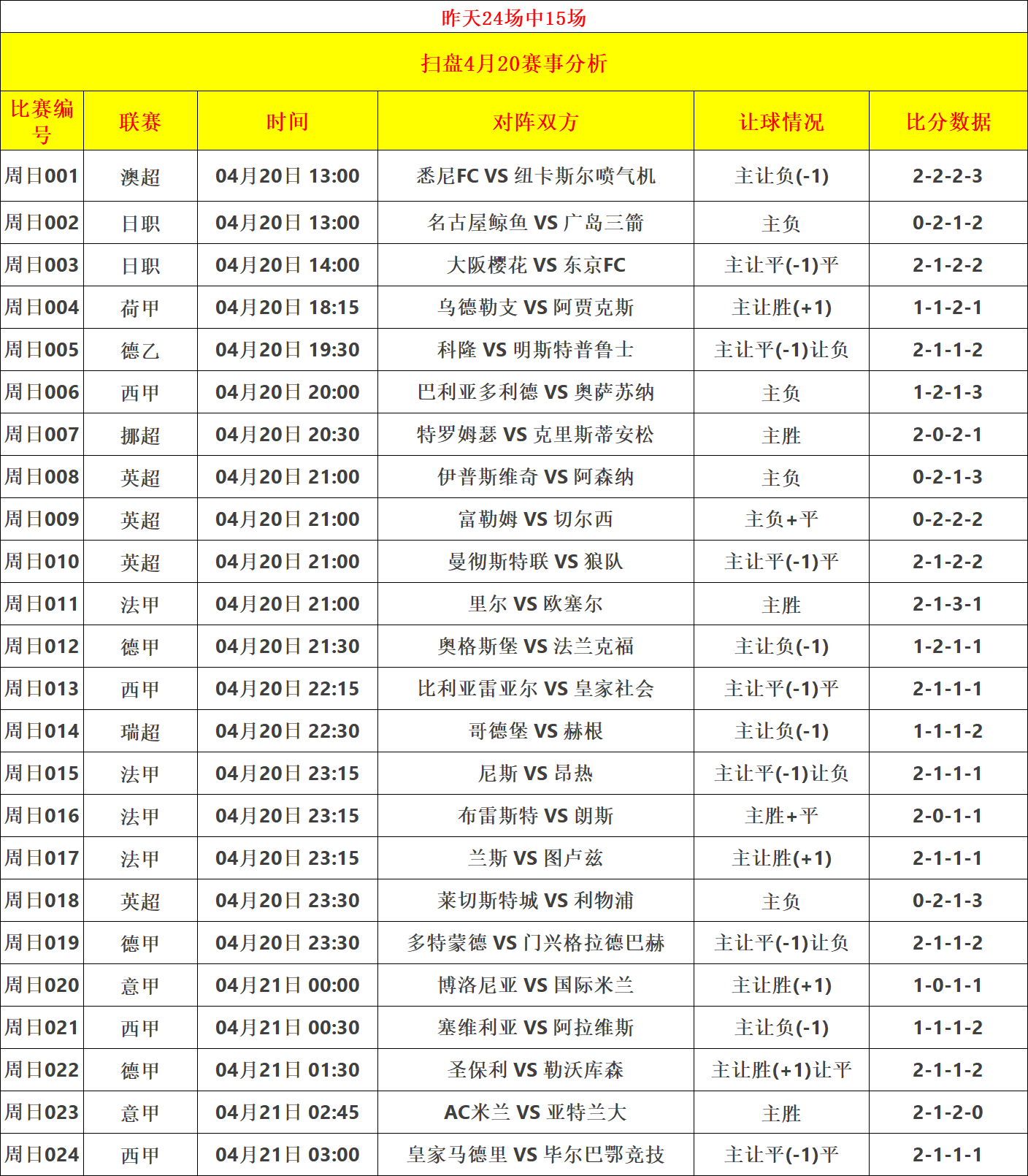 足球赛事的精彩战绩即将揭晓 足球赛事的精彩战绩即将揭晓