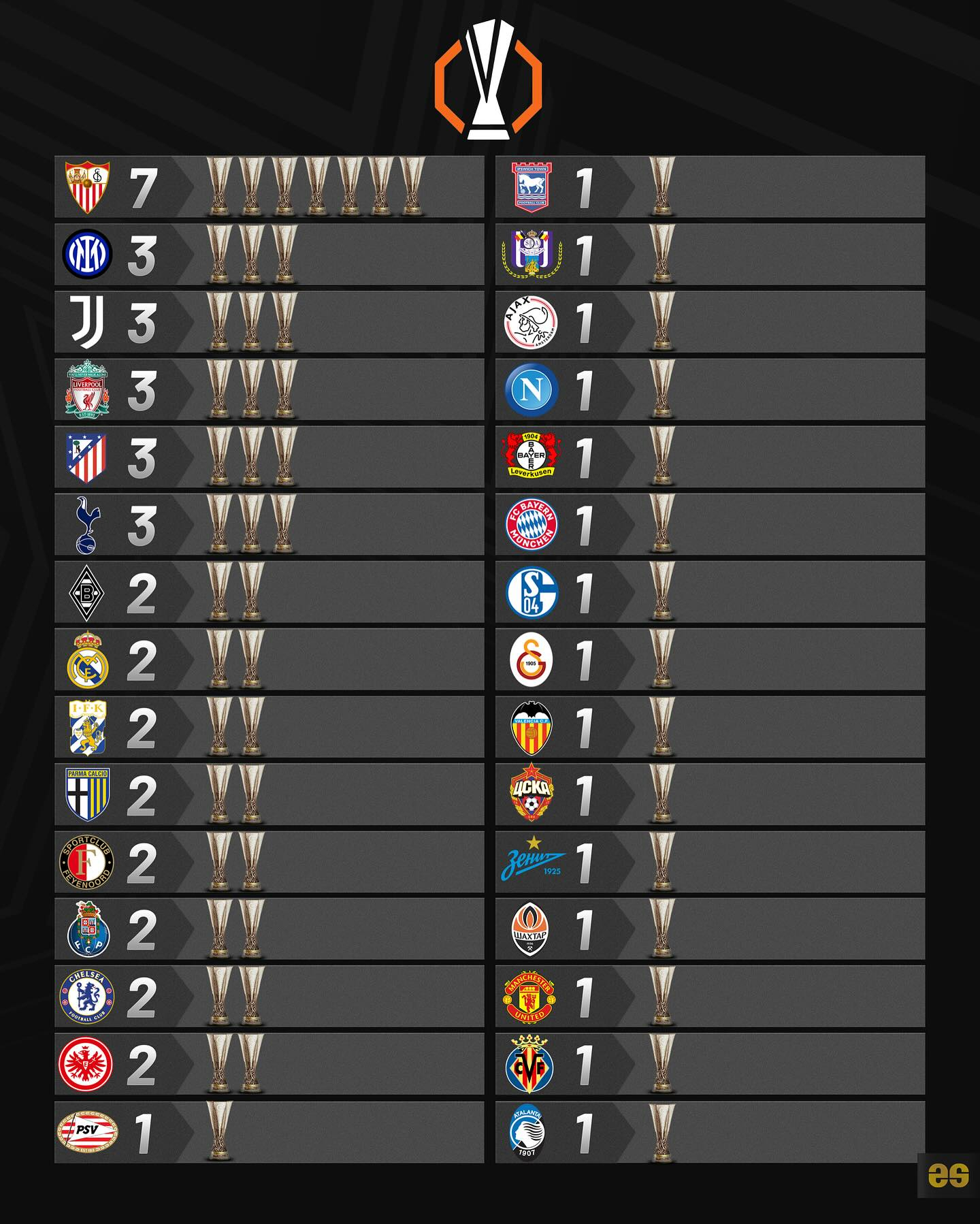 欧洲队击败对手,稳坐榜首! 欧洲队击败对手,稳坐榜首!