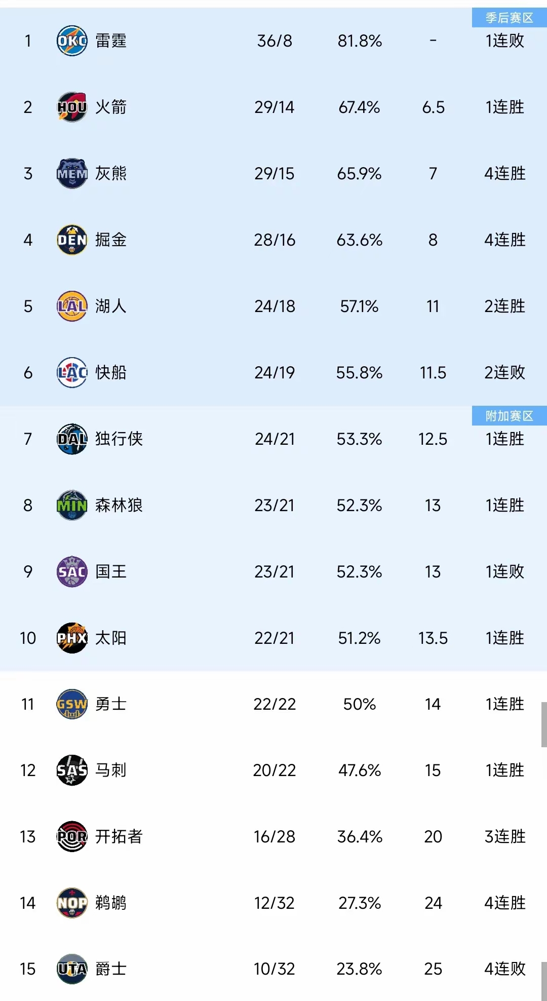 本赛季篮球联赛选手实力排名揭晓的简单介绍