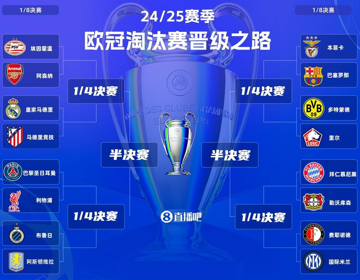 包含欧冠淘汰赛名单公布，里尔晋级强的词条